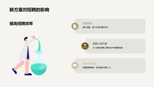 人力资源与营销策划