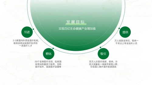 绿色生态保健品绿色产业通用PPT模板