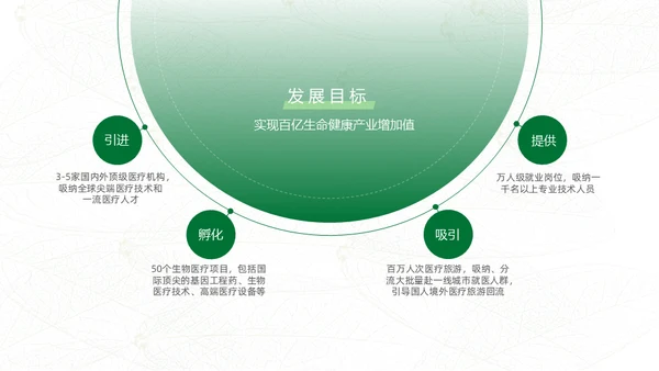 绿色生态保健品绿色产业通用PPT模板