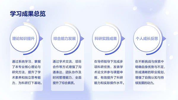 可爱呆呆鲨卡通风蓝色研究生学习总结