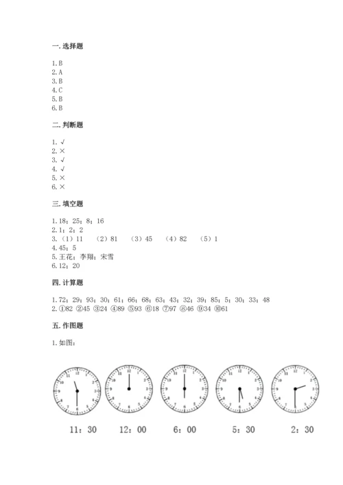 人教版二年级上册数学期末测试卷带答案（b卷）.docx