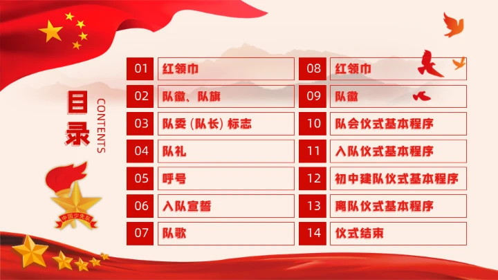 红旗下少先队员礼仪基本规范教学通用PPT课件