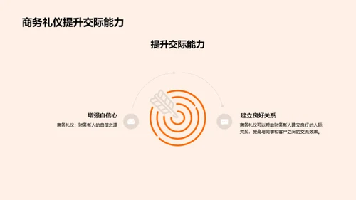 财务人商务礼仪攻略