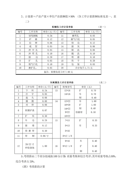 员工薪酬与绩效考核办法doc51