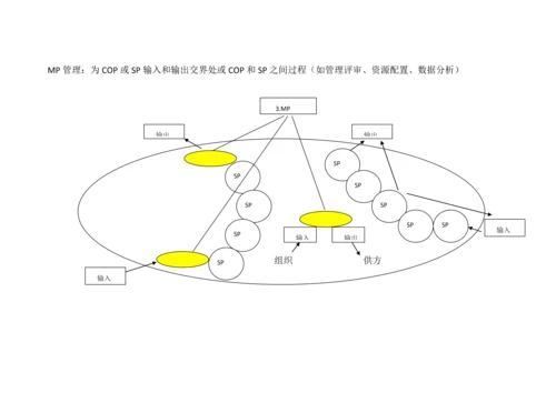 公司质量管理综合体系的构架按过程分类讲义.docx