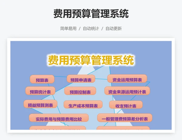 费用预算管理系统