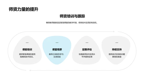 智慧课堂实施策略