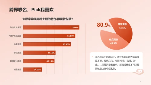 国潮包装调研报告PPT