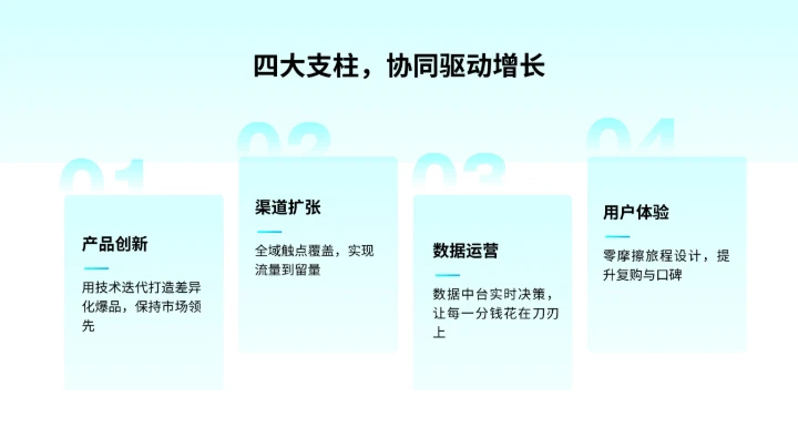 渐变4项并列关系单页PPT模板