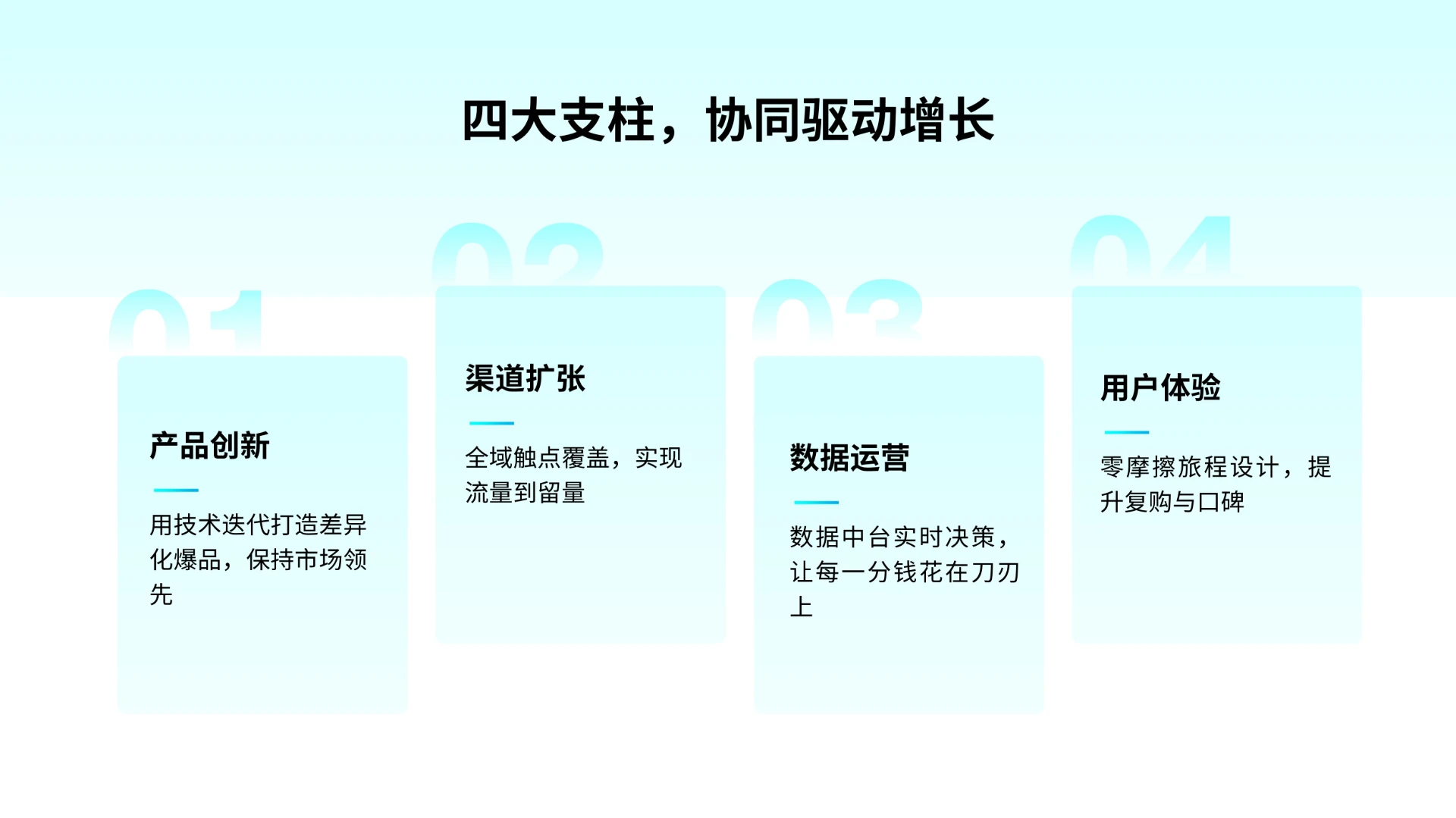渐变4项并列关系单页PPT模板