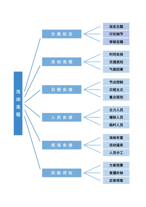 活动流程图word表格
