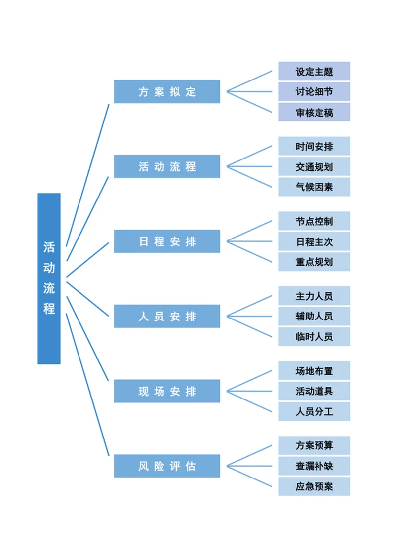 活动流程图word表格