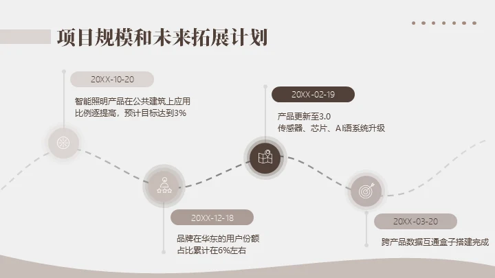 商务风智能家居可行性研究报告通用PPT模板