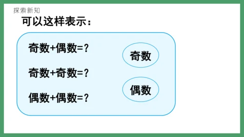 新人教版数学五年级下册2.8   奇偶性课件(共28张PPT)