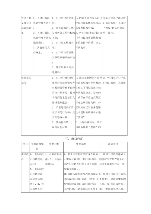 出口收汇核销管理操作规程