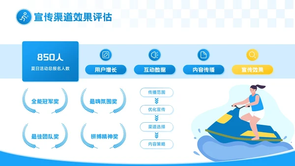 蓝色插画风夏日燃情健康一夏：夏季运动PPT模板