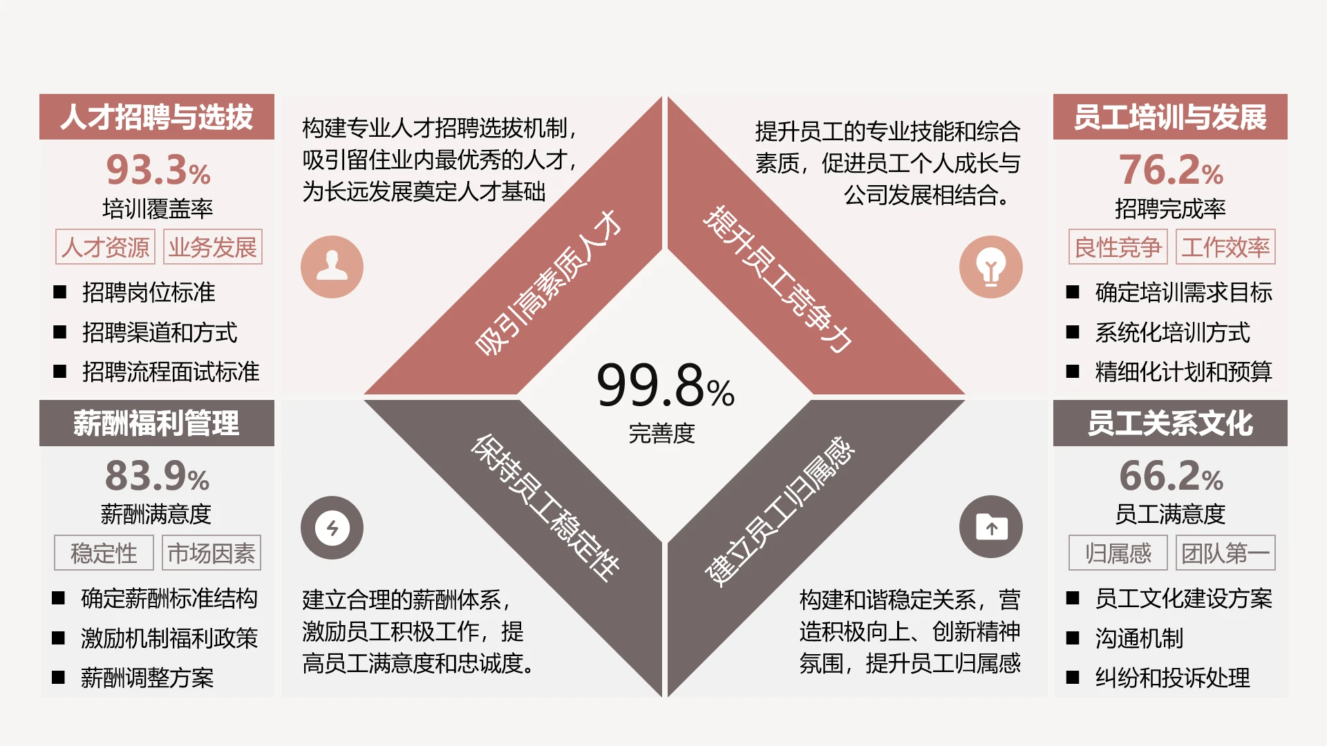 单页规划图人力资源规划活动计划PPT模板