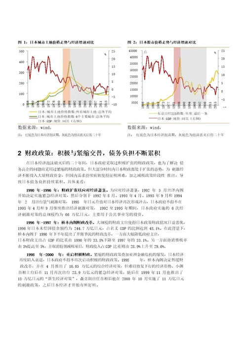 复盘日本经济泡沫破灭后的政策应对：反以观往，覆以验来