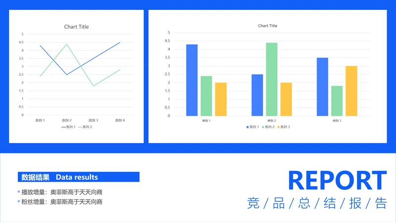 短视频平台竞品传播表现对比面积图柱状图