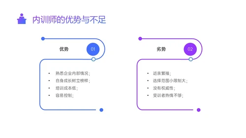 紫色蓝色渐变简约形状内训师培训ppt
