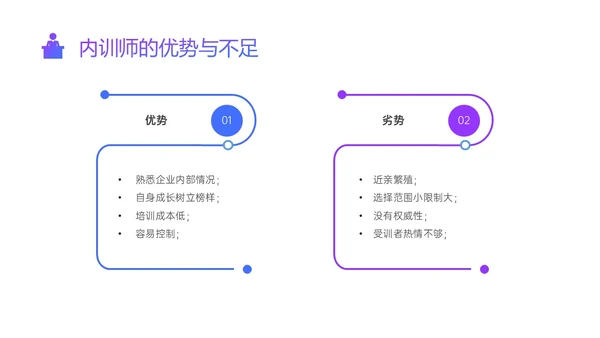 紫色蓝色渐变简约形状内训师培训ppt
