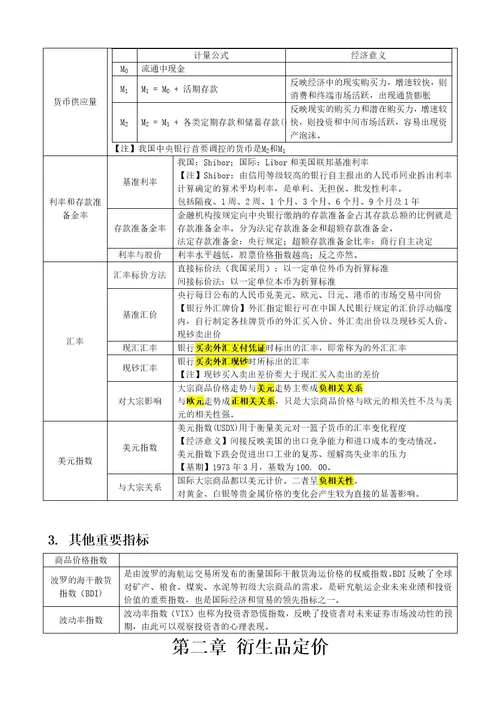 期货及衍生品分析与应用笔记