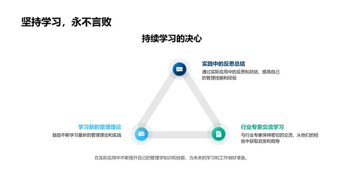 管理学实践答辩PPT模板