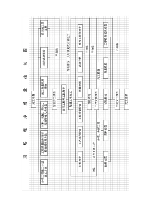 建设关键工程质量保证全新体系.docx