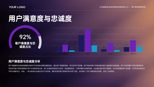紫色简约欧美风市场调研分析报告PPT模板