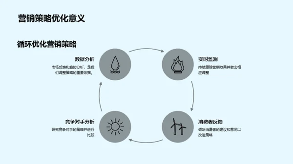 小满节消费行为解析