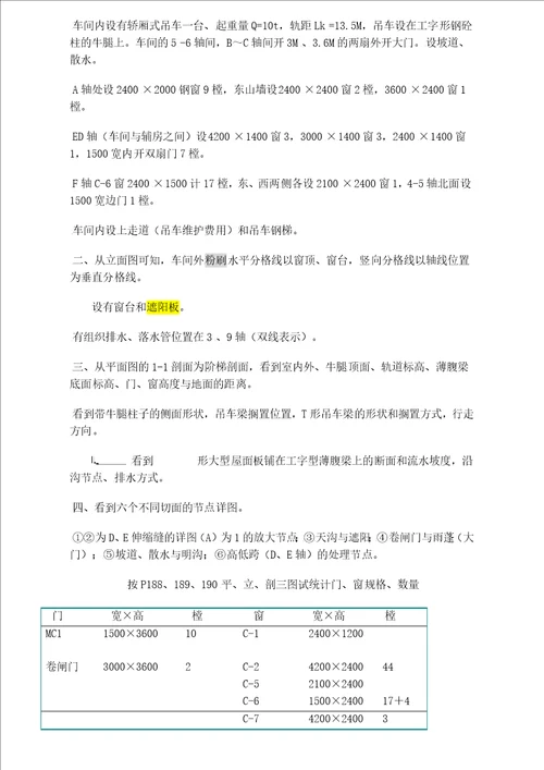 初学预算人员必读1