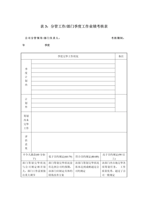 化学工业公司员工绩效考评打分表咨询报告.docx