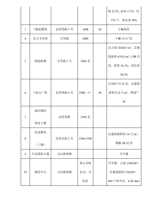 市房地产市场调查汇总报告模板.docx