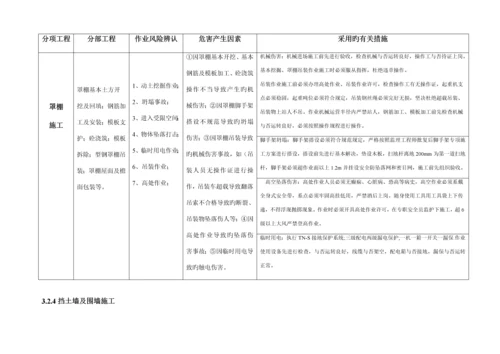 加油站HSE作业基础指导书修改版.docx