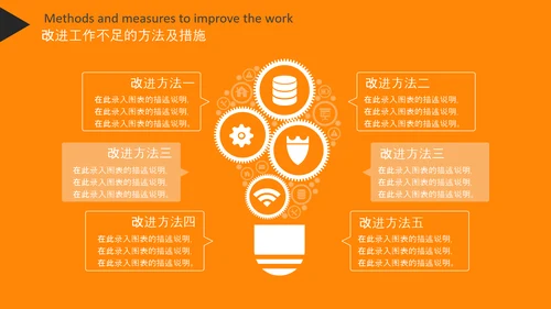 工作汇报述职报告年终总结PPT模板