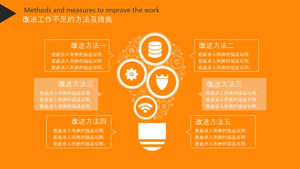 工作汇报述职报告年终总结PPT模板
