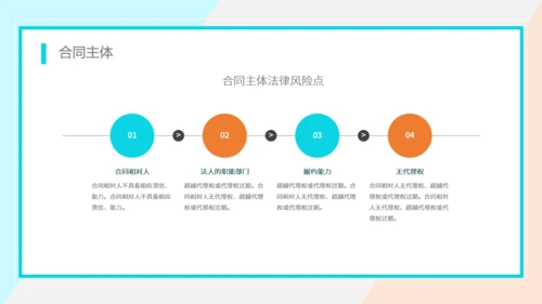 合同法实物培训通用PPT模板