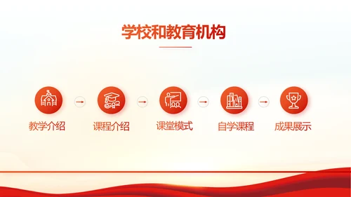 红色红领巾少先队员少年先锋队PPT