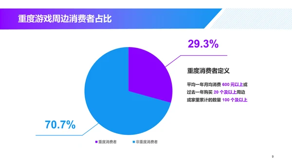 游戏同款玩具及文创产品消费趋势洞察-库润