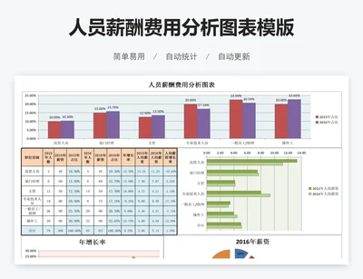 人员薪酬费用分析图表模版
