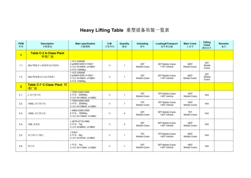 上海综合项目工程反应釜吊装专项方案.docx