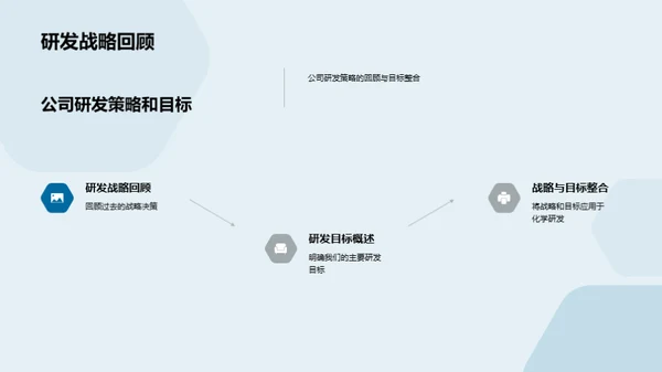 化学研发半年回顾与展望