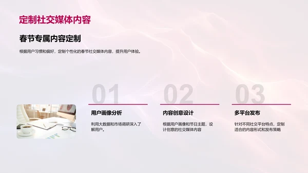 春节社媒营销手册PPT模板