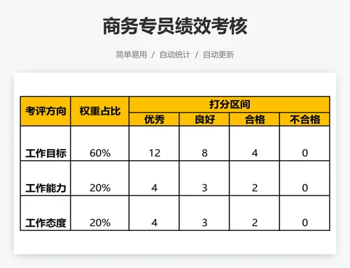 商务专员绩效考核