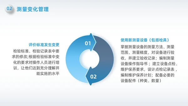 蓝色简约微粒体变化点管理PPT