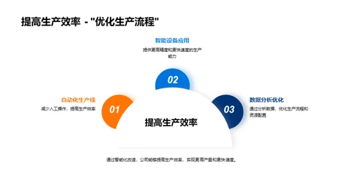 智能化改造 共创未来