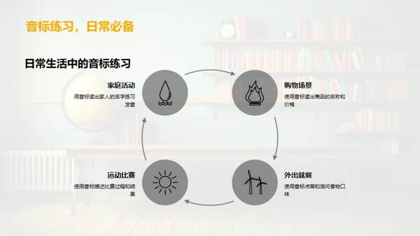 英语音标全解析