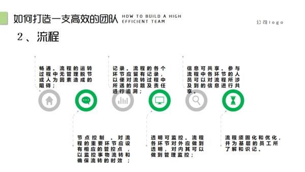 团队精神建设培训团建合作通用PPT模板