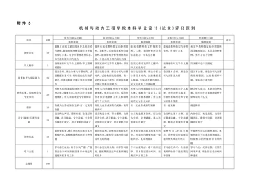 机械与动力工程学院本科毕业设计论文评分标准