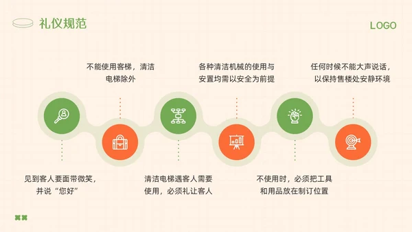 橙绿简约保洁人员培训教材PPT模板宣传PPT动态PPT保洁培训